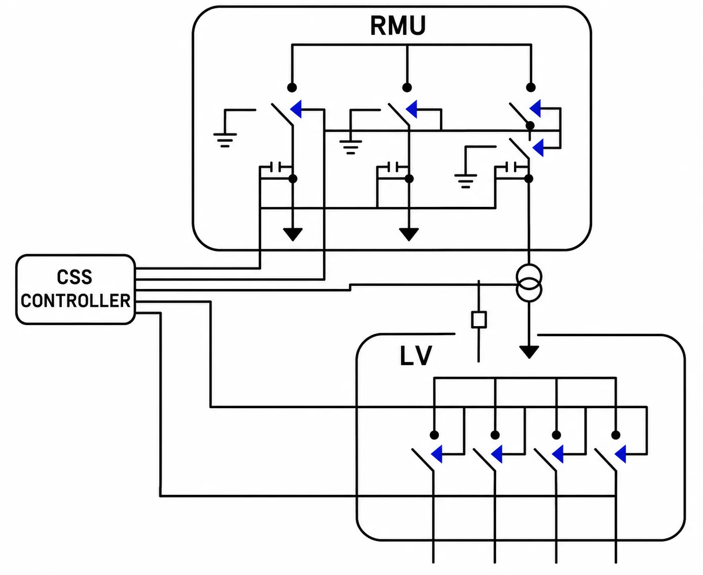 Single Line Diagram (SLD)
